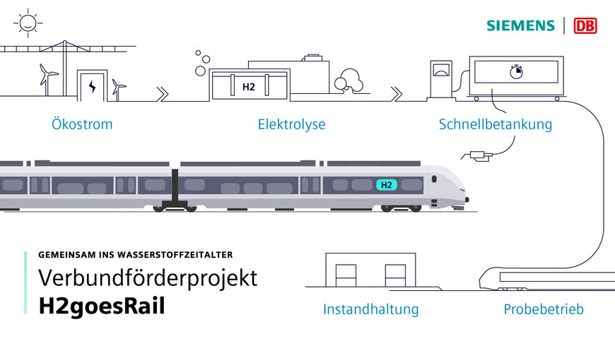 Deutsche Bahn und Siemens starten ins Wasserstoff-Zeitalter